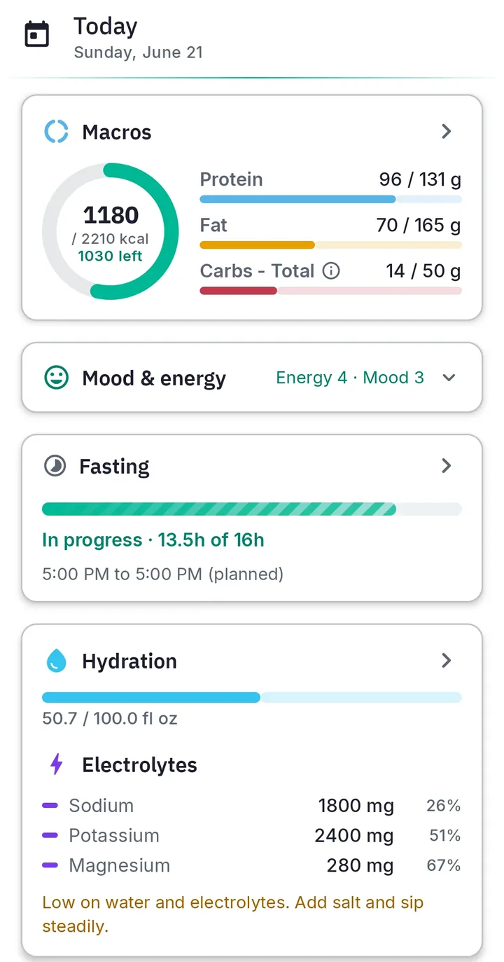 KetoCypher Today screen showing macros, fasting timer, hydration and electrolytes