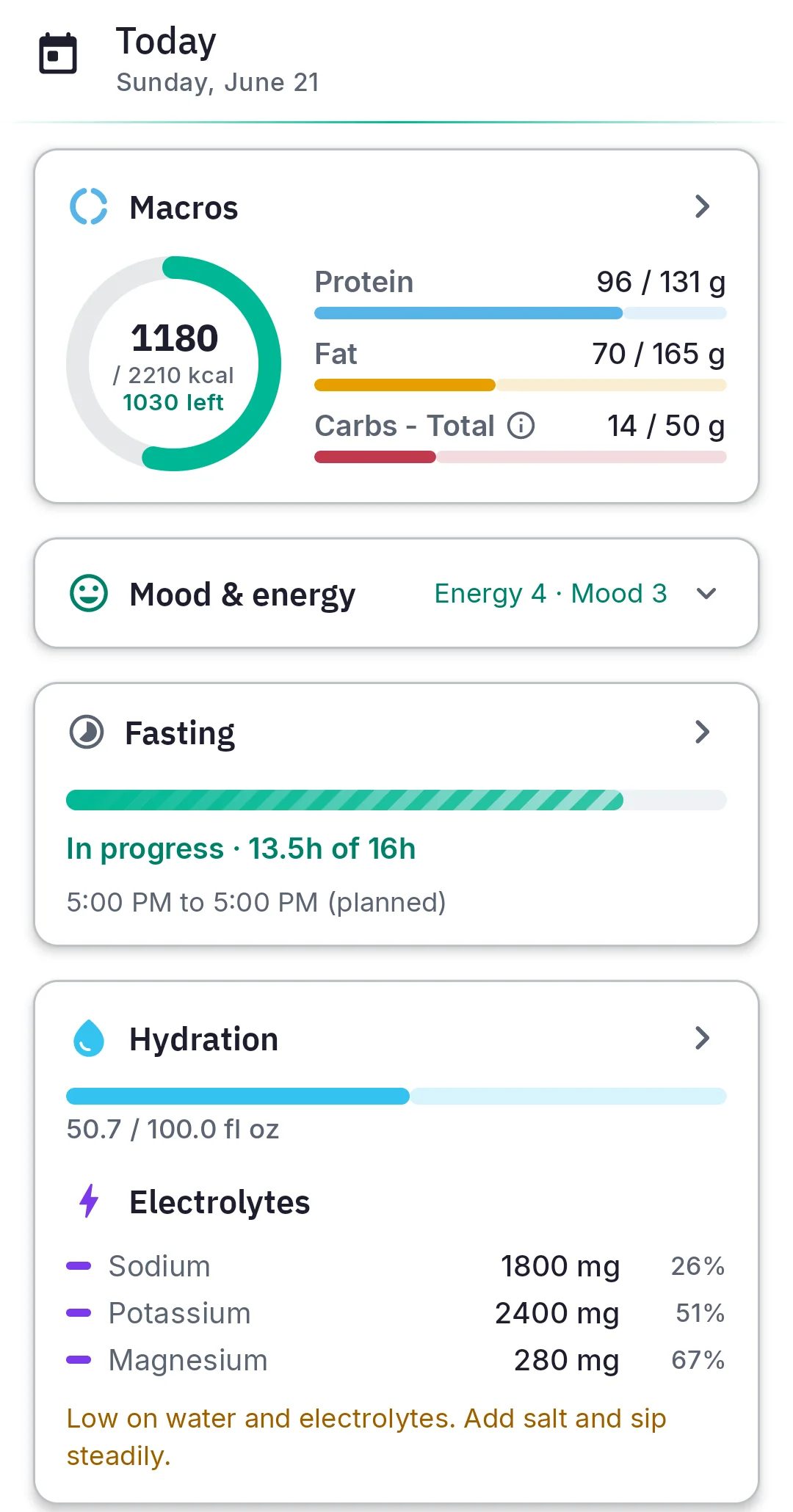 KetoCypher Today screen showing macros, fasting timer, hydration and electrolytes